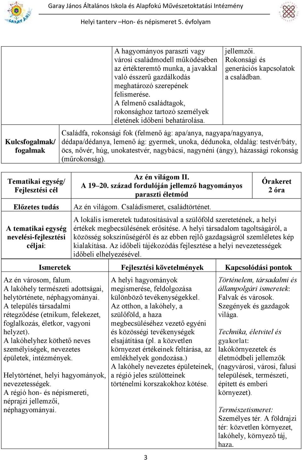 Családfa, rokonsági fok (felmenő ág: apa/anya, nagyapa/nagyanya, dédapa/dédanya, lemenő ág: gyermek, unoka, dédunoka, oldalág: testvér/báty, öcs, nővér, húg, unokatestvér, nagybácsi, nagynéni (ángy),