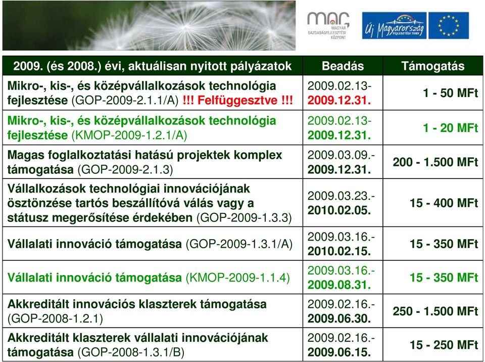 2.1/A) Magas foglalkoztatási hatású projektek komplex támogatása (GOP-2009-2.1.3) Vállalkozások technológiai innovációjának ösztönzése tartós beszállítóvá válás vagy a státusz megerősítése érdekében (GOP-2009-1.