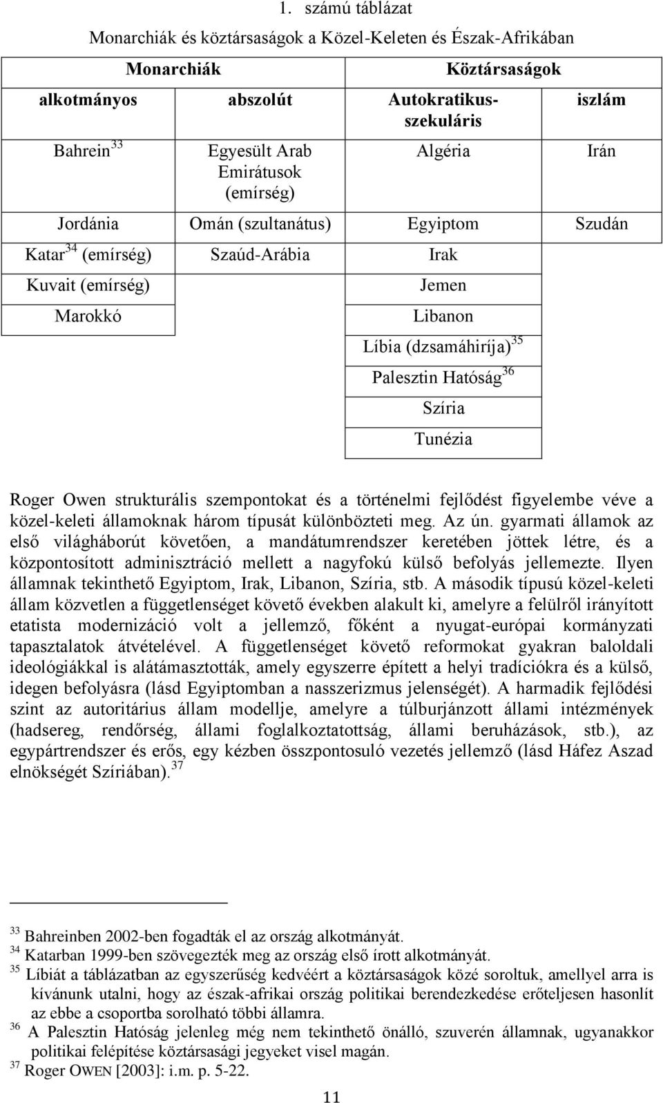 Tunézia Roger Owen strukturális szempontokat és a történelmi fejlődést figyelembe véve a közel-keleti államoknak három típusát különbözteti meg. Az ún.