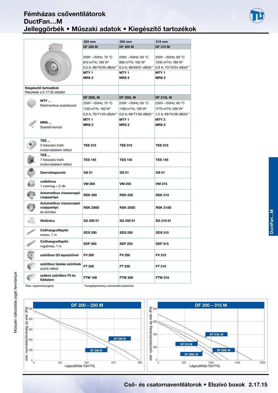 .. Szerelő konzol DF L M DF L M DF L M 23V ~/5Hz; 7 C 23V ~/5Hz; 6 C 23V ~/5Hz; 6 C 112 m 3 /h; 19 W* 119 m 3 /h; 19 W* 177 m 3 /h; 29 W*,9 A; 7/71/55 db(a)**,9 A; 69/71/56 db(a)** 1,3 A; 69/74/58