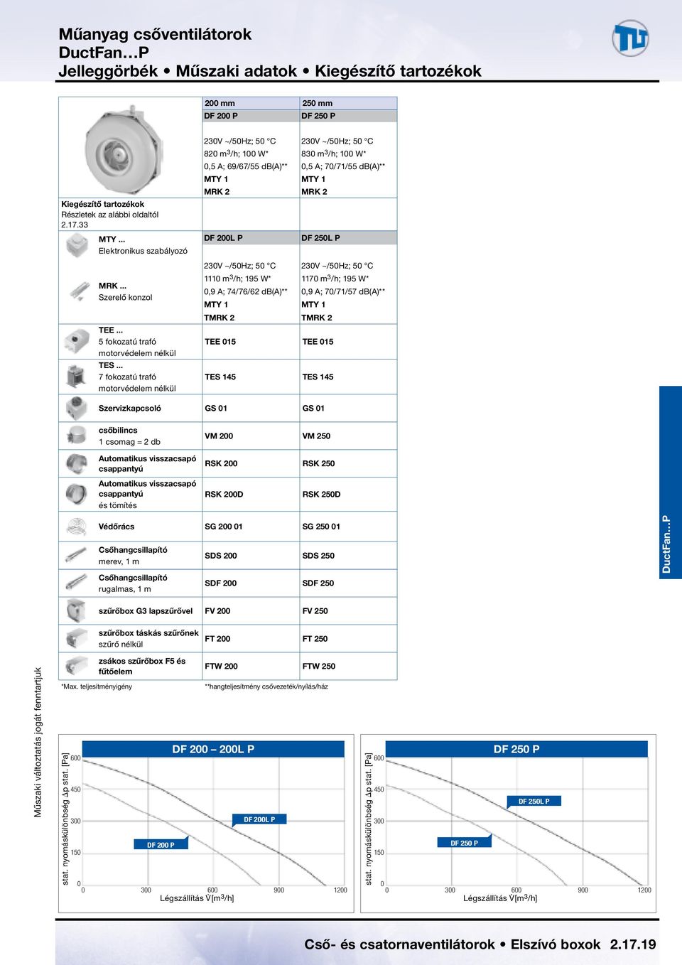 .. 7 fokozatú trafó motorvédelem nélkül 23V ~/5Hz; 5 C 23V ~/5Hz; 5 C 82 m 3 /h; 1 W* 83 m 3 /h; 1 W*,5 A; 69/67/55 db(a)**,5 A; 7/71/55 db(a)** MTY 1 MTY 1 MRK 2 MRK 2 DF L P DF L P 23V ~/5Hz; 5 C