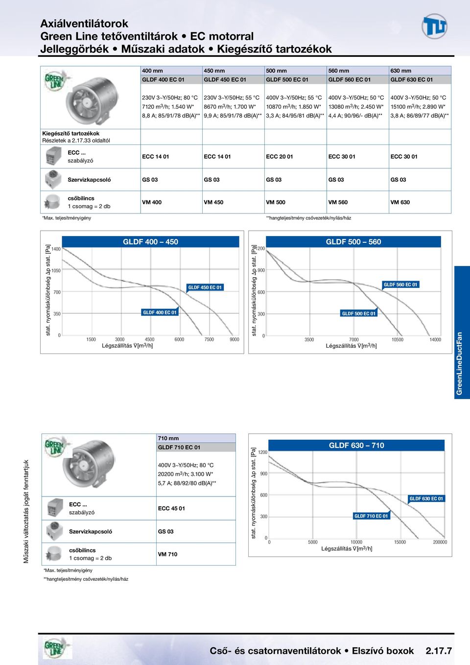 89 W* 8,8 A; 85/91/78 db(a)** 9,9 A; 85/91/78 db(a)** 3,3 A; 84/95/81 db(a)** 4,4 A; 9/96/- db(a)** 3,8 A; 86/89/77 db(a)** Kiegészítő tartozékok Részletek a 2.17.33 oldaltól ECC.