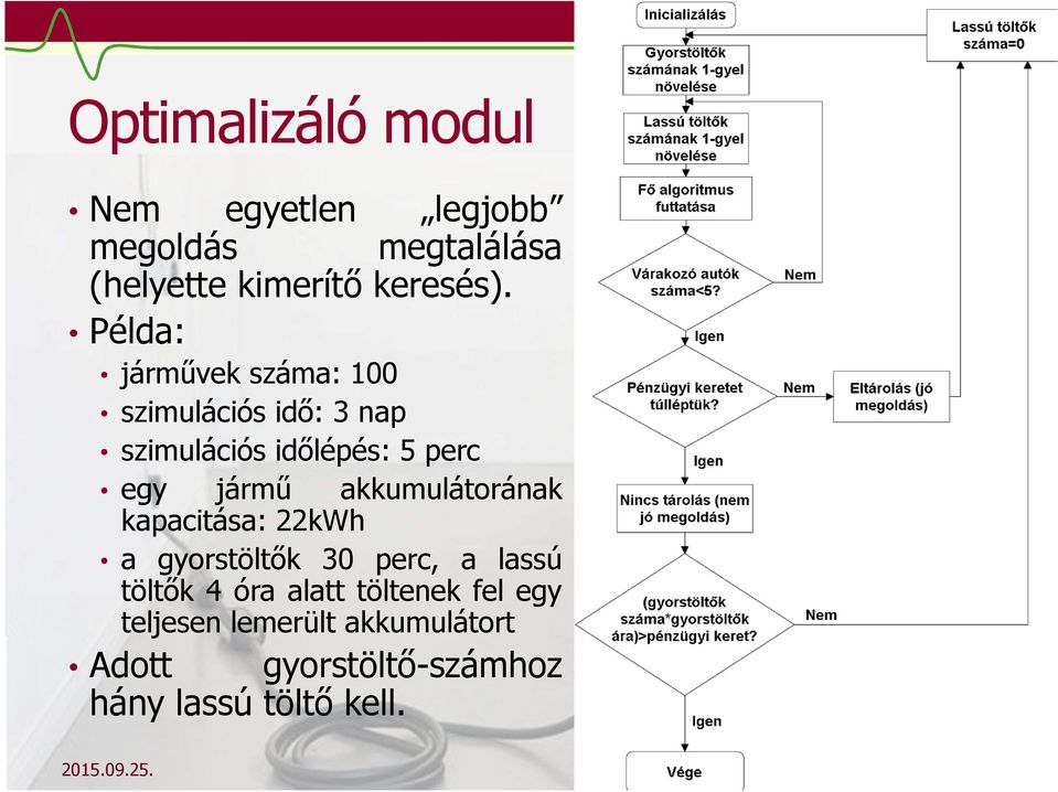 akkumulátorának kapacitása: 22kWh a gyorstöltők 30 perc, a lassú töltők 4 óra alatt töltenek