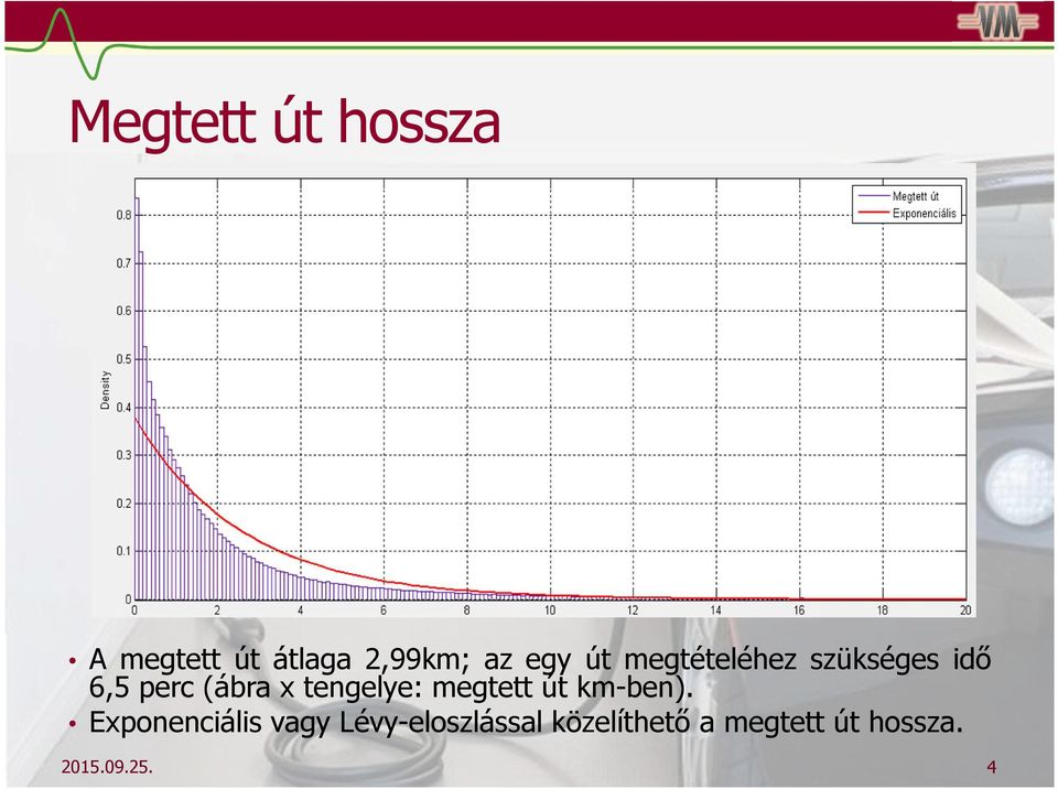 tengelye: megtett út km-ben).