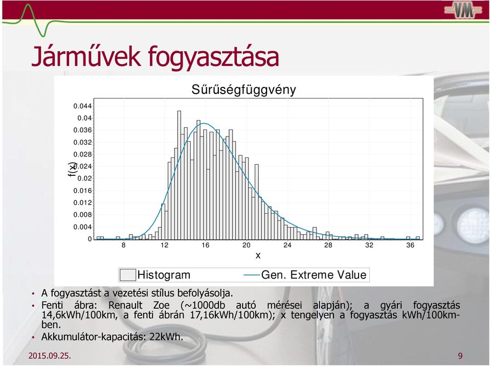 Extreme Value A fogyasztást a vezetési stílus befolyásolja.