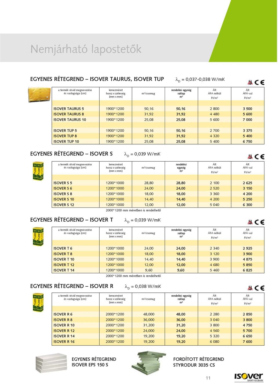 RÉTEGREND ISOVER S = 0,039 W/mK /csomag ISOVER S 5 1200*1000 28,80 28,80 2 100 2 625 ISOVER S 6 1200*1000 24,00 24,00 2 520 3 150 ISOVER S 8 1200*1000 18,00 18,00 3 360 4 200 ISOVER S 10 1200*1000