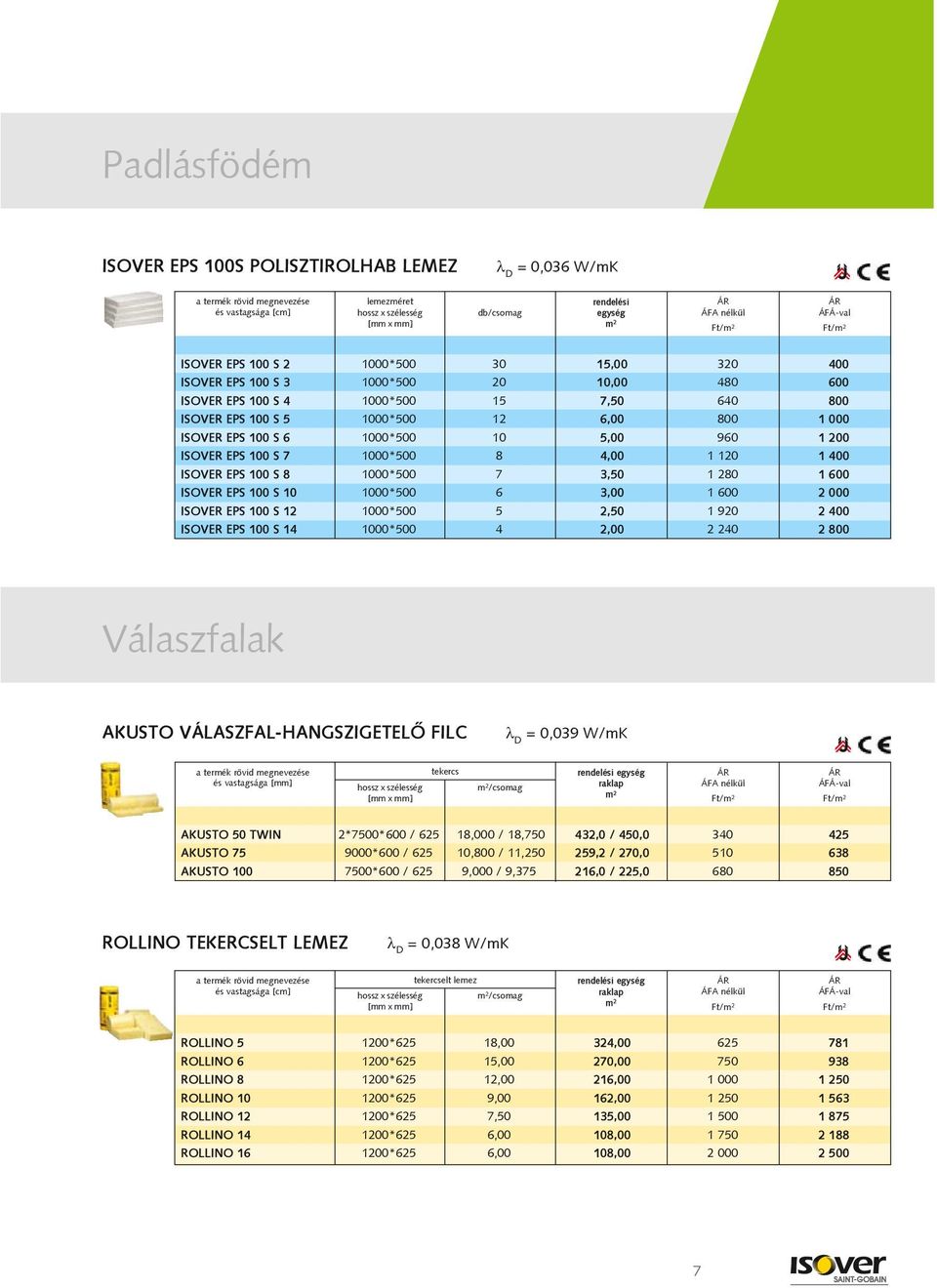 ISOVER EPS 100 S 10 1000*500 6 3,00 1 600 2 000 ISOVER EPS 100 S 12 1000*500 5 2,50 1 920 2 400 ISOVER EPS 100 S 14 1000*500 4 2,00 2 240 2 800 Válaszfalak AKUSTO VÁLASZFAL-HANGSZIGETELÕ FILC = 0,039