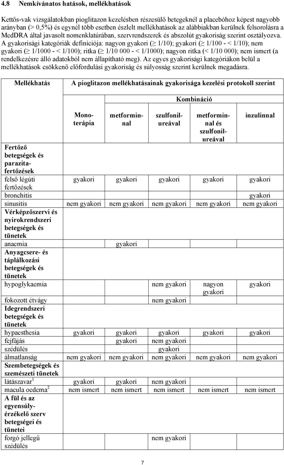 A gyakorisági kategóriák definíciója: nagyon gyakori ( 1/10); gyakori ( 1/100 - < 1/10); nem gyakori ( 1/1000 - < 1/100); ritka ( 1/10 000 - < 1/1000); nagyon ritka (< 1/10 000); nem ismert (a