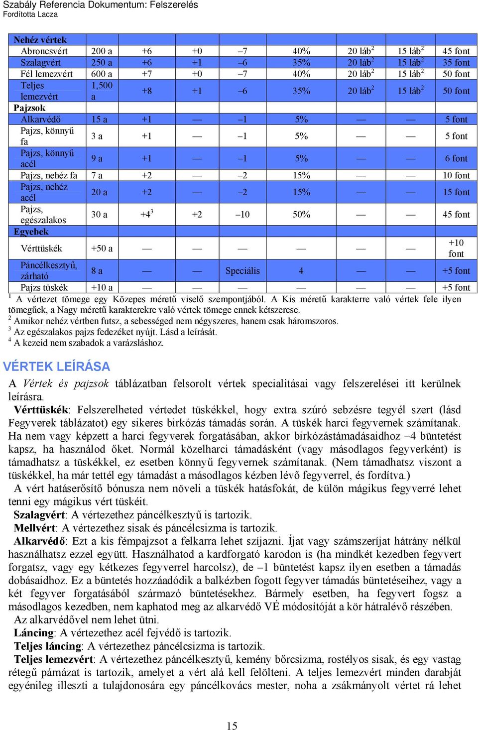 Pajzs, nehéz acél 20 a +2 2 15% 15 font Pajzs, egészalakos 30 a +4 3 +2 10 50% 45 font Egyebek Vérttüskék +50 a +10 font Páncélkesztyű, zárható 8 a Speciális 4 +5 font Pajzs tüskék +10 a +5 font 1 A