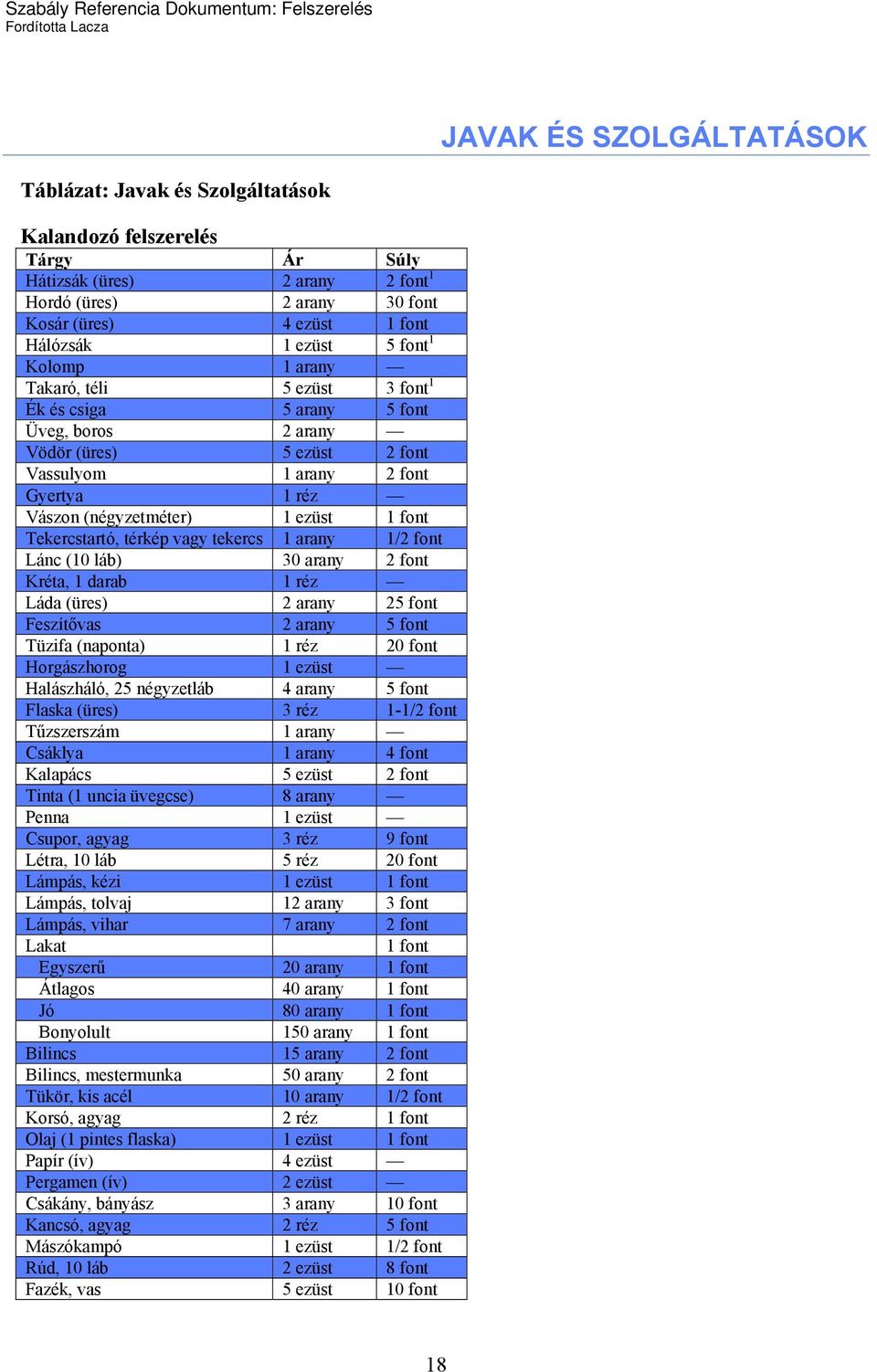 ezüst 1 font Tekercstartó, térkép vagy tekercs 1 arany 1/2 font Lánc (10 láb) 30 arany 2 font Kréta, 1 darab 1 réz Láda (üres) 2 arany 25 font Feszítővas 2 arany 5 font Tüzifa (naponta) 1 réz 20 font