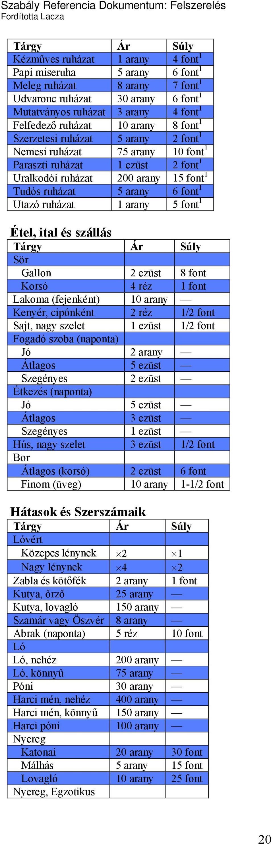 ruházat 1 arany 5 font 1 Étel, ital és szállás Tárgy Ár Súly Sör Gallon 2 ezüst 8 font Korsó 4 réz 1 font Lakoma (fejenként) 10 arany Kenyér, cipónként 2 réz 1/2 font Sajt, nagy szelet 1 ezüst 1/2