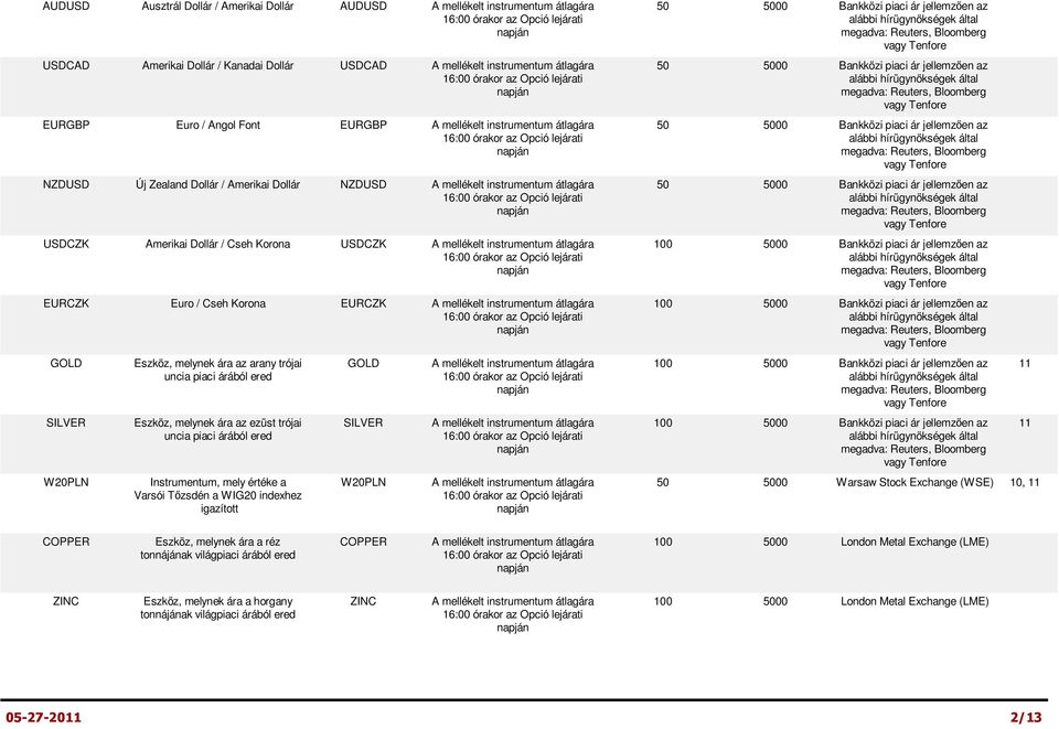 Instrumentum, mely értéke a Varsói Tőzsdén a WIG20 indexhez GOLD SILVER W20PLN 50 5000 Warsaw Stock Exchange (WSE) 10, 11 11 11 COPPER Eszköz, melynek ára a réz tonnájának