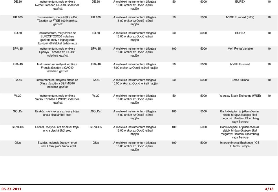 35 100 5000 Meff Renta Variable 10 FRA.40 Instrumentum, melynek értéke a Francia tőzsdén a CAC40 indexhez FRA.40 16:00 órakor az 50 5000 NYSE Euronext 10 ITA.