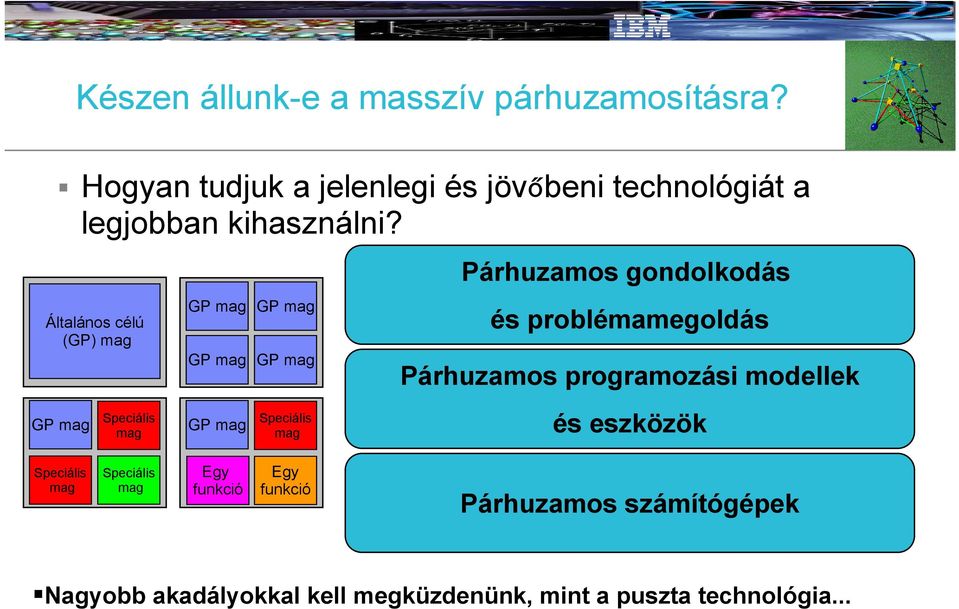 Általános célú (GP) mag GP mag Speciális mag GP mag GP mag GP mag GP mag GP mag Speciális mag Párhuzamos