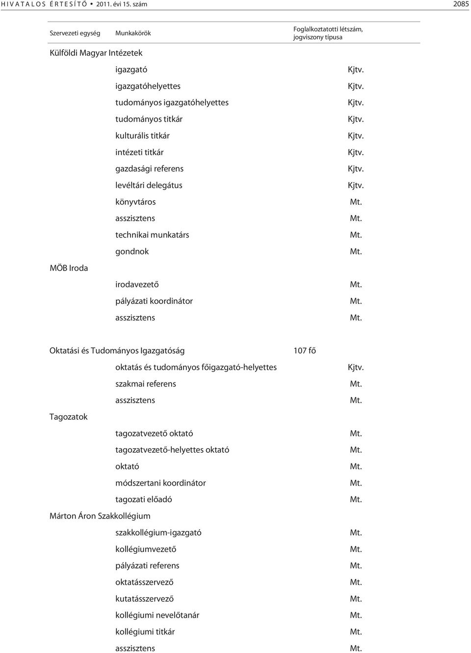 kulturális titkár intézeti titkár gazdasági referens levéltári delegátus könyvtáros asszisztens technikai munkatárs gondnok irodavezetõ pályázati koordinátor asszisztens Oktatási és Tudományos