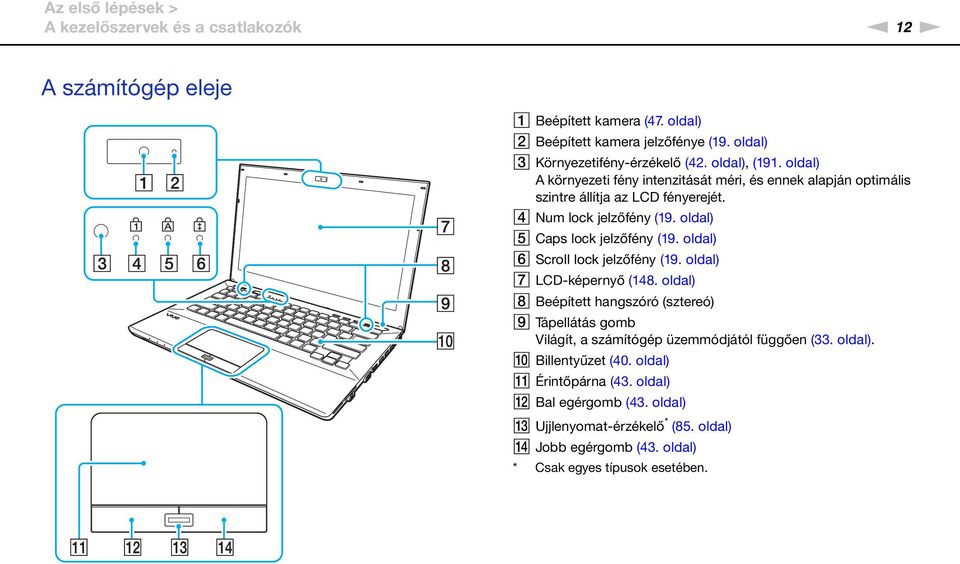 D um lock jelzőfény (19. oldal) E Caps lock jelzőfény (19. oldal) F Scroll lock jelzőfény (19. oldal) G LCD-képernyő (148.