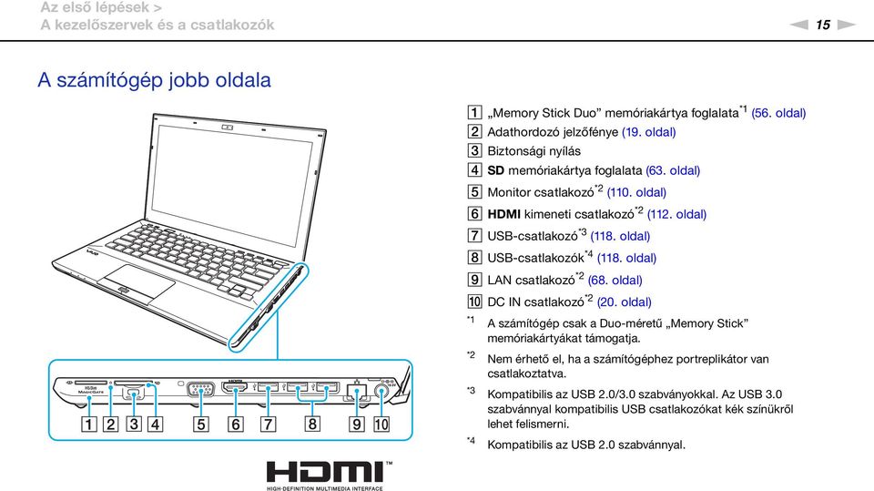 oldal) H USB-csatlakozók *4 (118. oldal) I LA csatlakozó *2 (68. oldal) J DC I csatlakozó *2 (20. oldal) *1 *2 *3 *4 A számítógép csak a Duo-méretű Memory Stick memóriakártyákat támogatja.