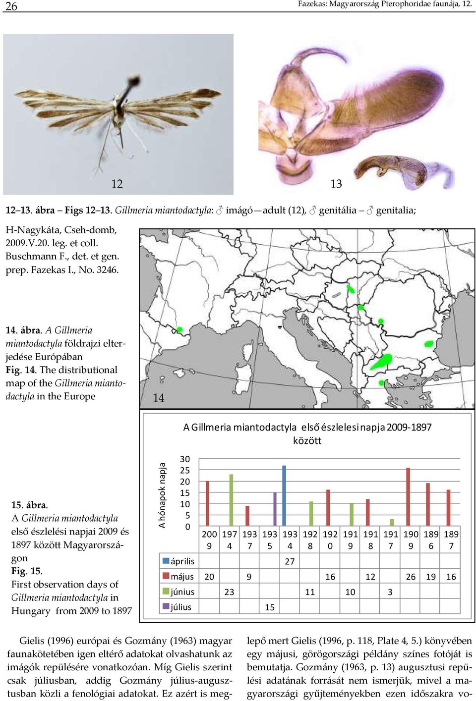 ábra. A Gillmeria miantodactyla földrajzi elterjedése Európában Fig. 14.