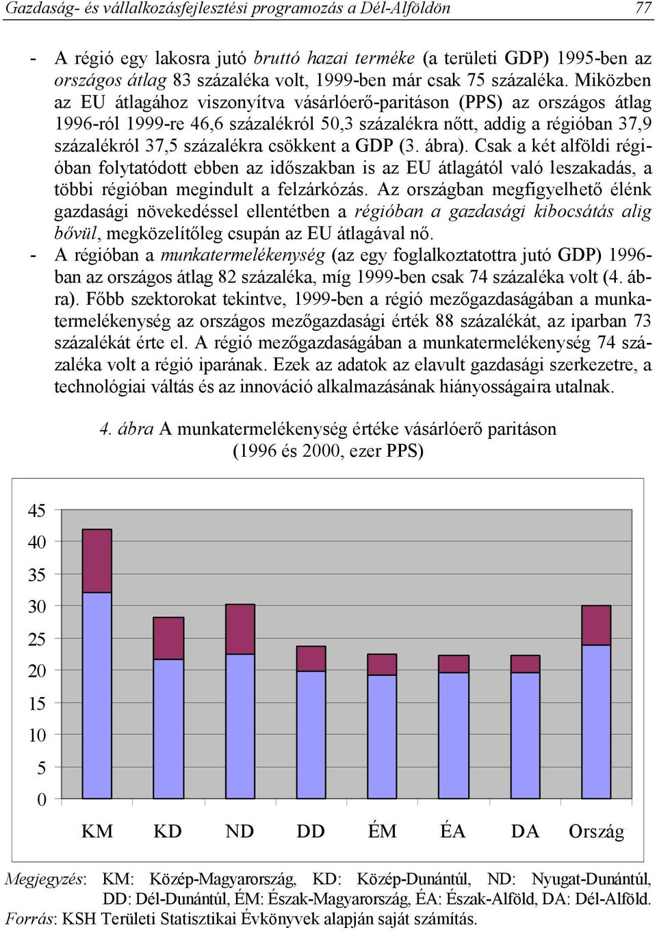 Miközben az EU átlagához viszonyítva vásárlóerő-paritáson (PPS) az országos átlag 1996-ról 1999-re 46,6 százalékról 50,3 százalékra nőtt, addig a régióban 37,9 százalékról 37,5 százalékra csökkent a