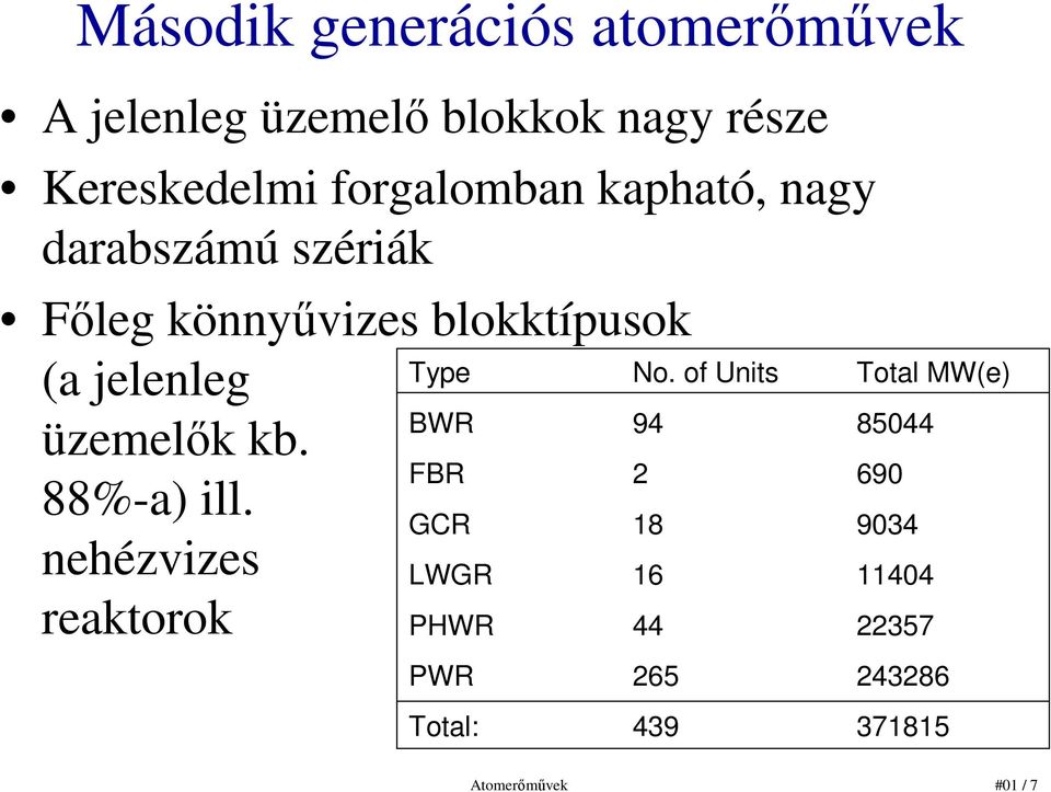 üzemelık kb. 88%-a) ill. nehézvizes reaktorok Type No.