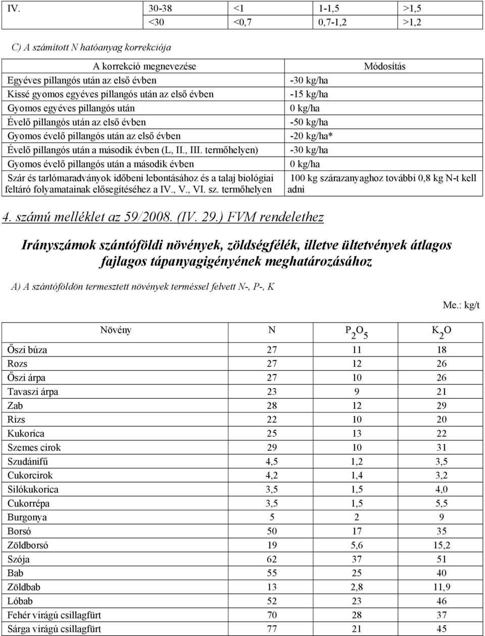 termőhelyen) Gyomos évelő pillangós után a második évben Szár és tarlómaradványok időbeni lebontásához és a talaj biológiai feltáró folyamatainak elősegítéséhez a IV., V., VI. sz.