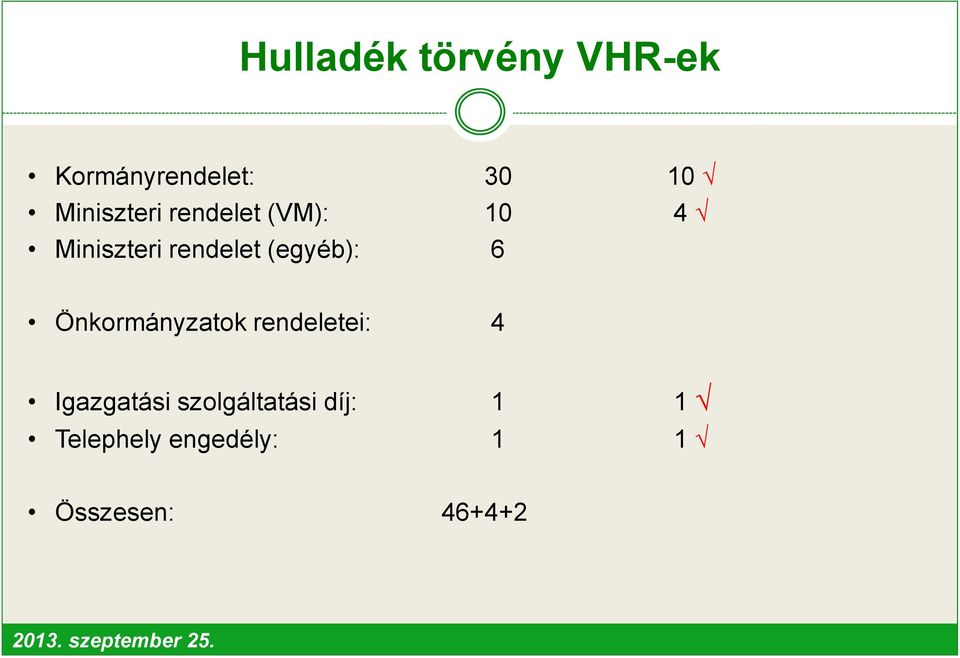 Önkormányzatok rendeletei: 4 Igazgatási szolgáltatási díj: