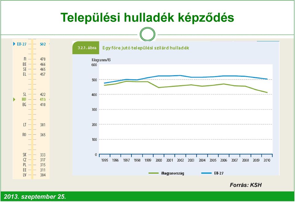 képződés 2013.