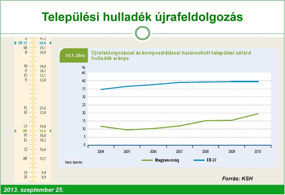 újrafeldolgozás