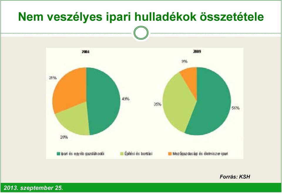 összetétele 2013.