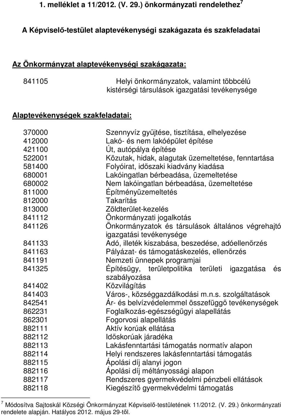 kistérségi társulások igazgatási tevékenysége Alaptevékenységek szakfeladatai: 370000 Szennyvíz győjtése, tisztítása, elhelyezése 412000 Lakó- és nem lakóépület építése 421100 Út, autópálya építése