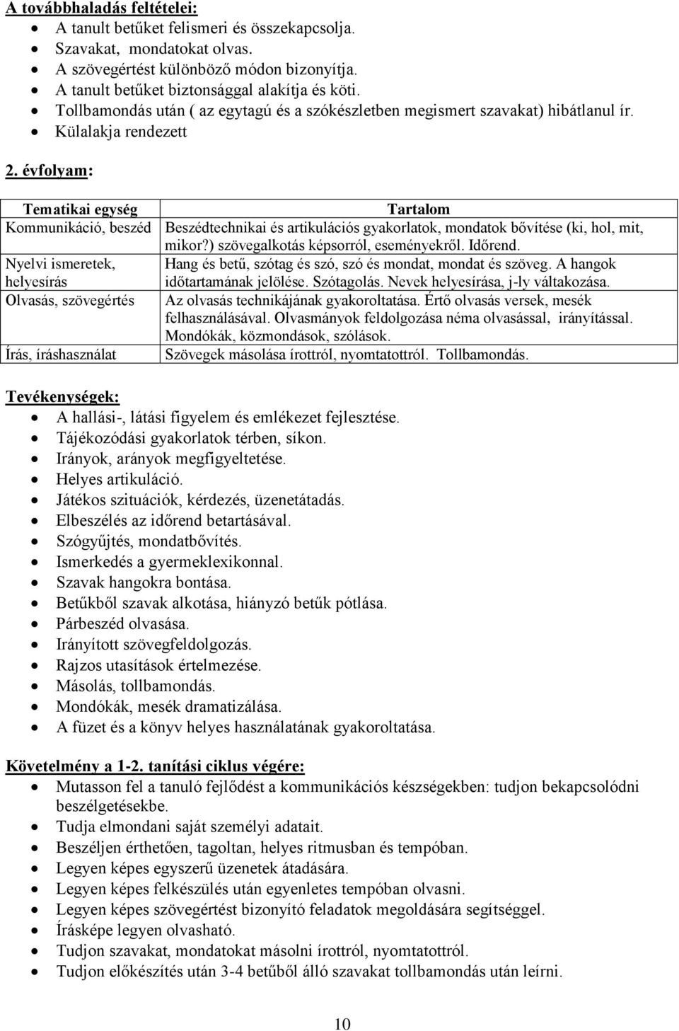 évfolyam: Tematikai egység Tartalom Kommunikáció, beszéd Beszédtechnikai és artikulációs gyakorlatok, mondatok bővítése (ki, hol, mit, mikor?) szövegalkotás képsorról, eseményekről. Időrend.