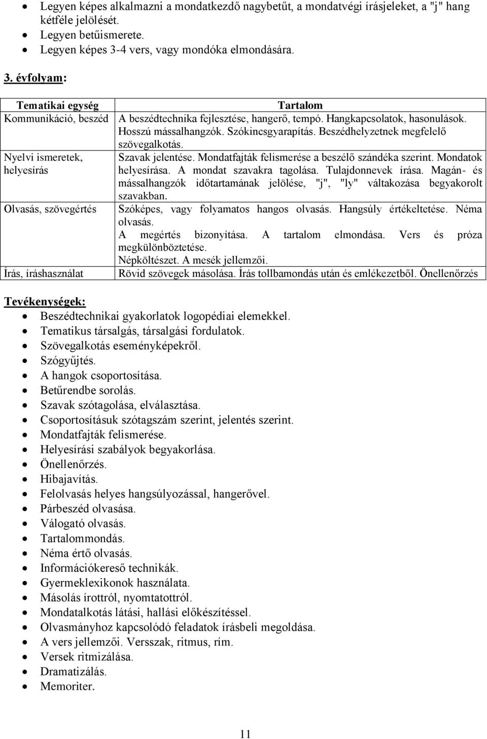 Szókincsgyarapítás. Beszédhelyzetnek megfelelő szövegalkotás. Nyelvi ismeretek, helyesírás Szavak jelentése. Mondatfajták felismerése a beszélő szándéka szerint. Mondatok helyesírása.