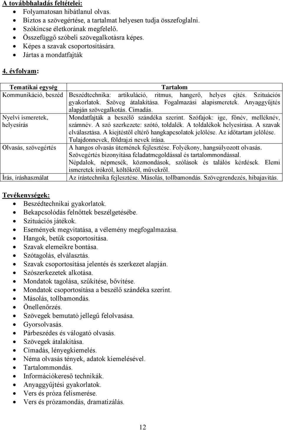 Szöveg átalakítása. Fogalmazási alapismeretek. Anyaggyűjtés alapján szövegalkotás. Címadás. Nyelvi ismeretek, helyesírás Mondatfajták a beszélő szándéka szerint.