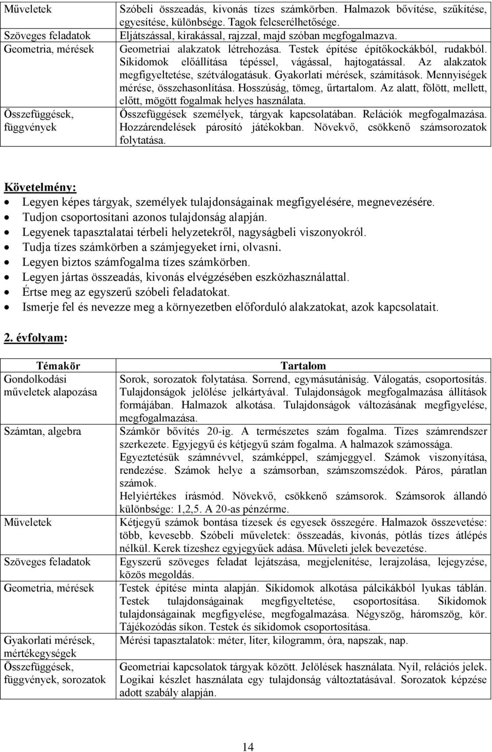 Az alakzatok megfigyeltetése, szétválogatásuk. Gyakorlati mérések, számítások. Mennyiségek mérése, összehasonlítása. Hosszúság, tömeg, űrtartalom.