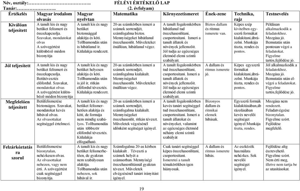 Szavakat, mondatokat olvas A szövegértést különböző módon bizonyítja A tanult kis és nagy betűket felismeri és összekapcsolja. Betűtévesztés előfordul.