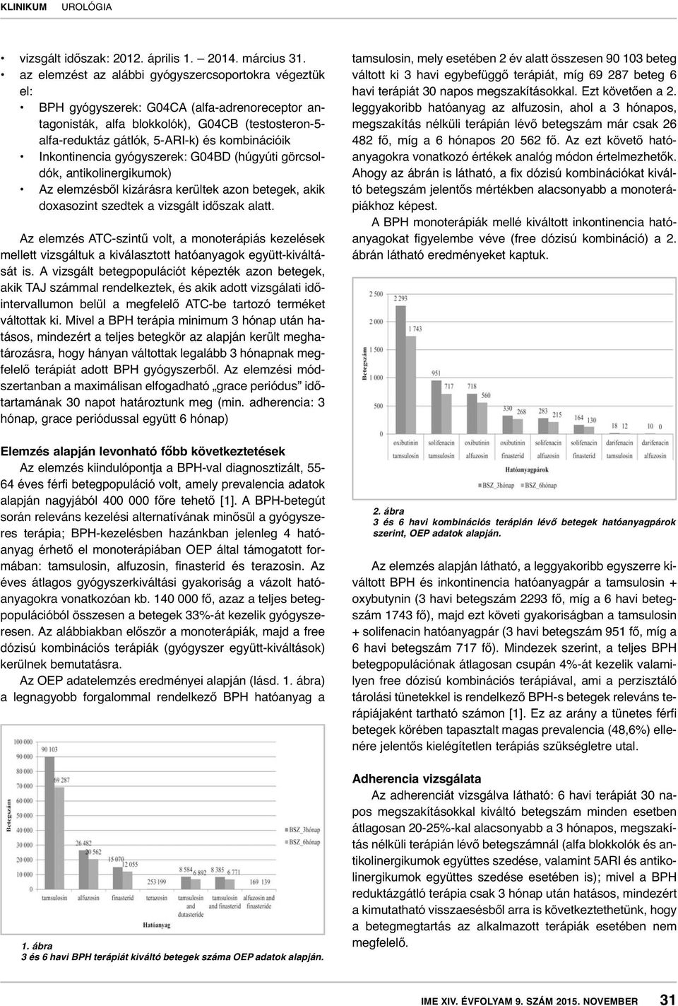 Inkontinencia gyógyszerek: G04BD (húgyúti görcsoldók, antikolinergikumok) Az elemzésből kizárásra kerültek azon betegek, akik doxasozint szedtek a vizsgált időszak alatt.