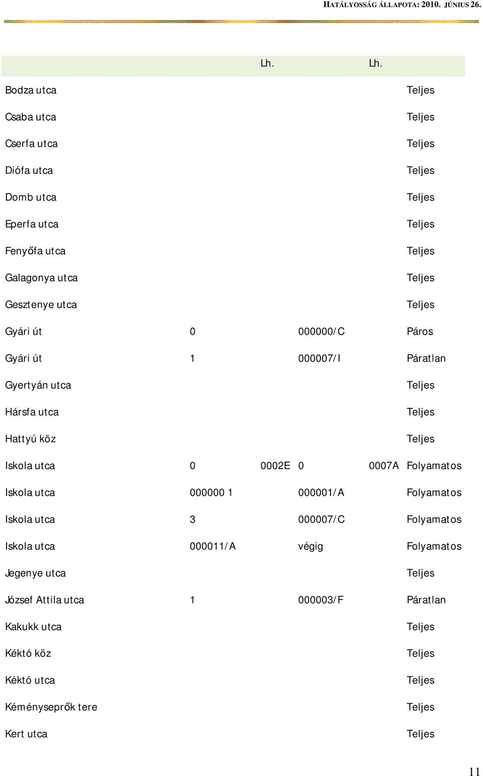 0 000000/C Páros Gyári út 1 000007/I Páratlan Gyertyán utca Hársfa utca Hattyú köz Iskola utca 0 0002E 0 0007A