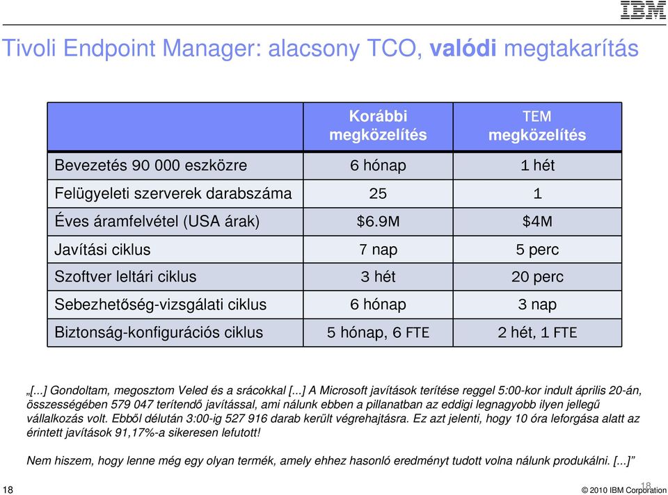 ..] Gondoltam, megosztom Veled és a srácokkal [.