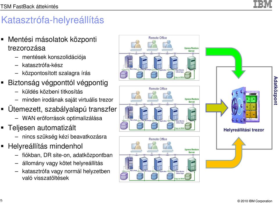 szabályalapú transzfer WAN erőforrások optimalizálása Teljesen automatizált nincs szükség kézi beavatkozásra Helyreállítás mindenhol