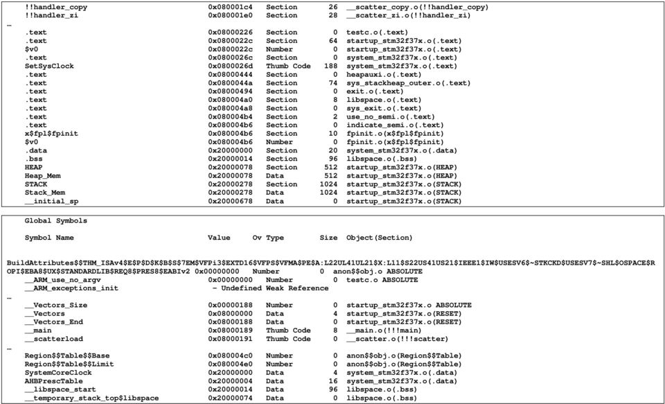 o(.text).text 0x08000444 Section 0 heapauxi.o(.text).text 0x0800044a Section 74 sys_stackheap_outer.o(.text).text 0x08000494 Section 0 exit.o(.text).text 0x080004a0 Section 8 libspace.o(.text).text 0x080004a8 Section 0 sys_exit.