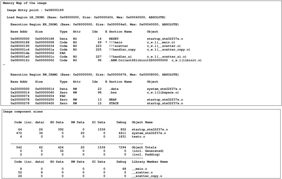 l( main.o) 0x08000190 0x00000034 Code RO 223!!!scatter c_w.l( scatter.o) 0x080001c4 0x0000001a Code RO 225!!handler_copy c_w.l( scatter_copy.