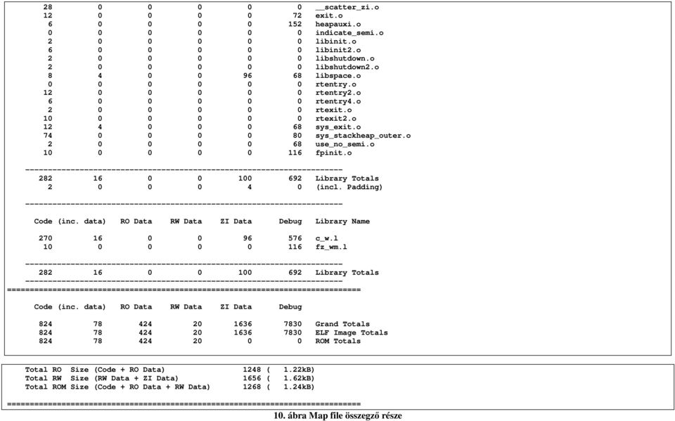 o 2 0 0 0 0 68 use_no_semi.o 10 0 0 0 0 116 fpinit.o ---------------------------------------------------------------------- 282 16 0 0 100 692 Library Totals 2 0 0 0 4 0 (incl.