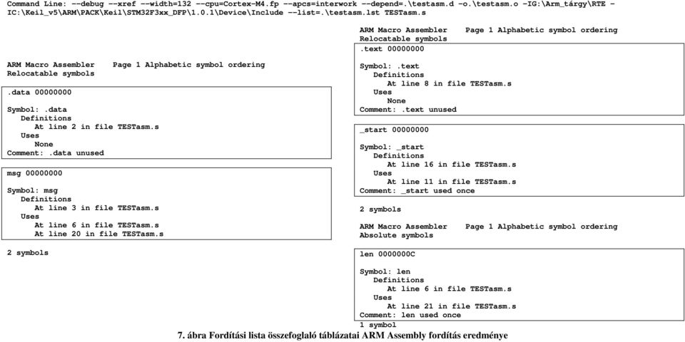 text 00000000 ARM Macro Assembler Page 1 Alphabetic symbol ordering Relocatable symbols.data 00000000 Symbol:.data Definitions At line 2 in file TESTasm.s Uses None Comment:.