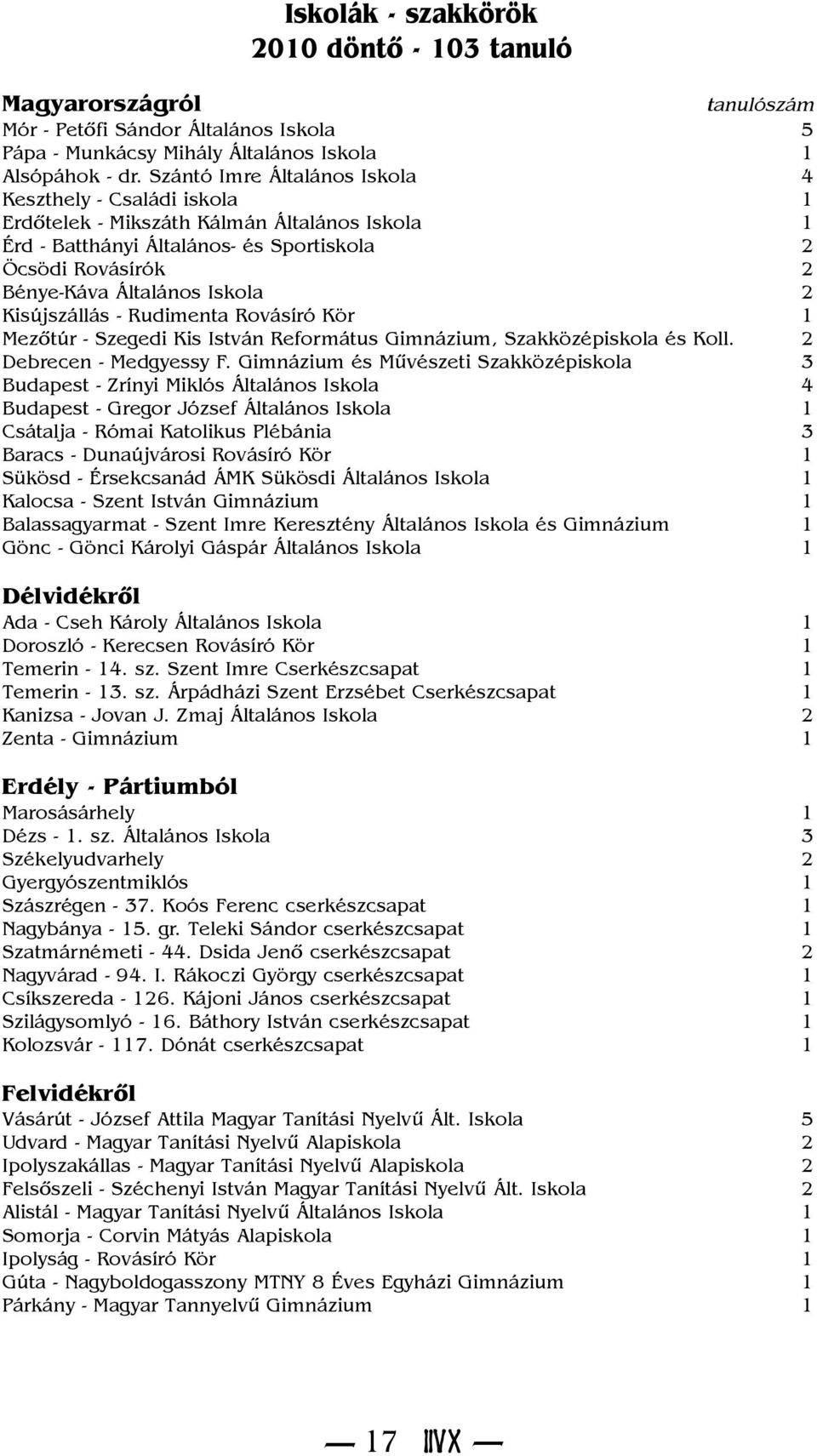 Kisújszállás - Rudimenta Rovásíró Kör 1 Mezõtúr - Szegedi Kis István Református Gimnázium, Szakközépiskola és Koll. 2 Debrecen - Medgyessy F.