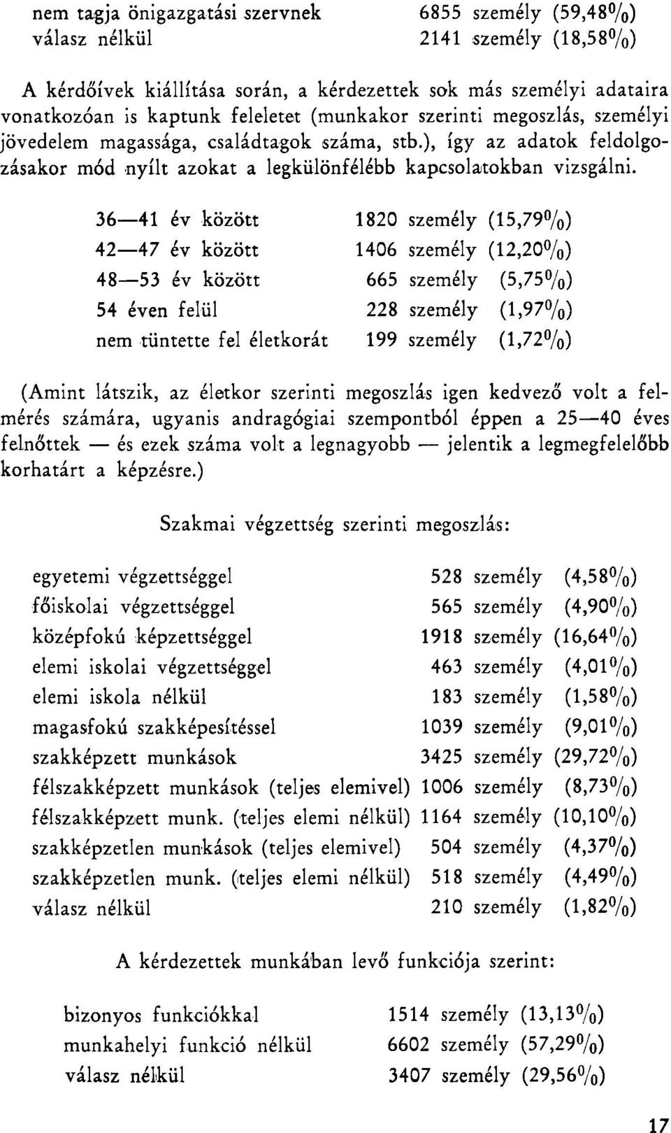 36 41 év között 1820 személy (15,79%) 42 47 év között 1406 személy (12,20%) 48 53 év között 665 személy (5,75%) 54 éven felül 228 személy (1,97%) nem tüntette fel életkorát 199 személy (1,72%) (Amint