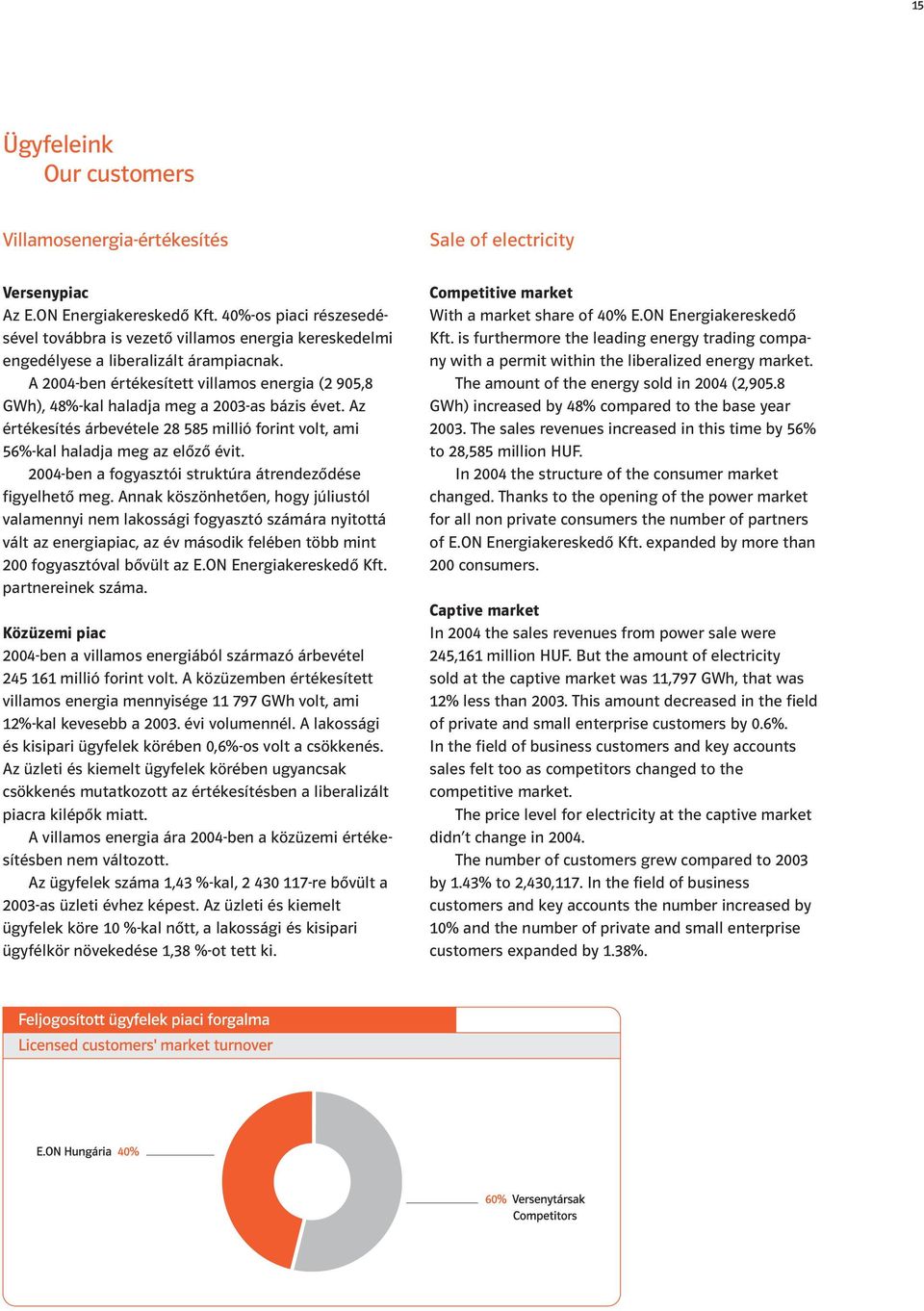 A 2004-ben értékesített villamos energia (2 905,8 GWh), 48%-kal haladja meg a 2003-as bázis évet. Az értékesítés árbevétele 28 585 millió forint volt, ami 56%-kal haladja meg az elôzô évit.