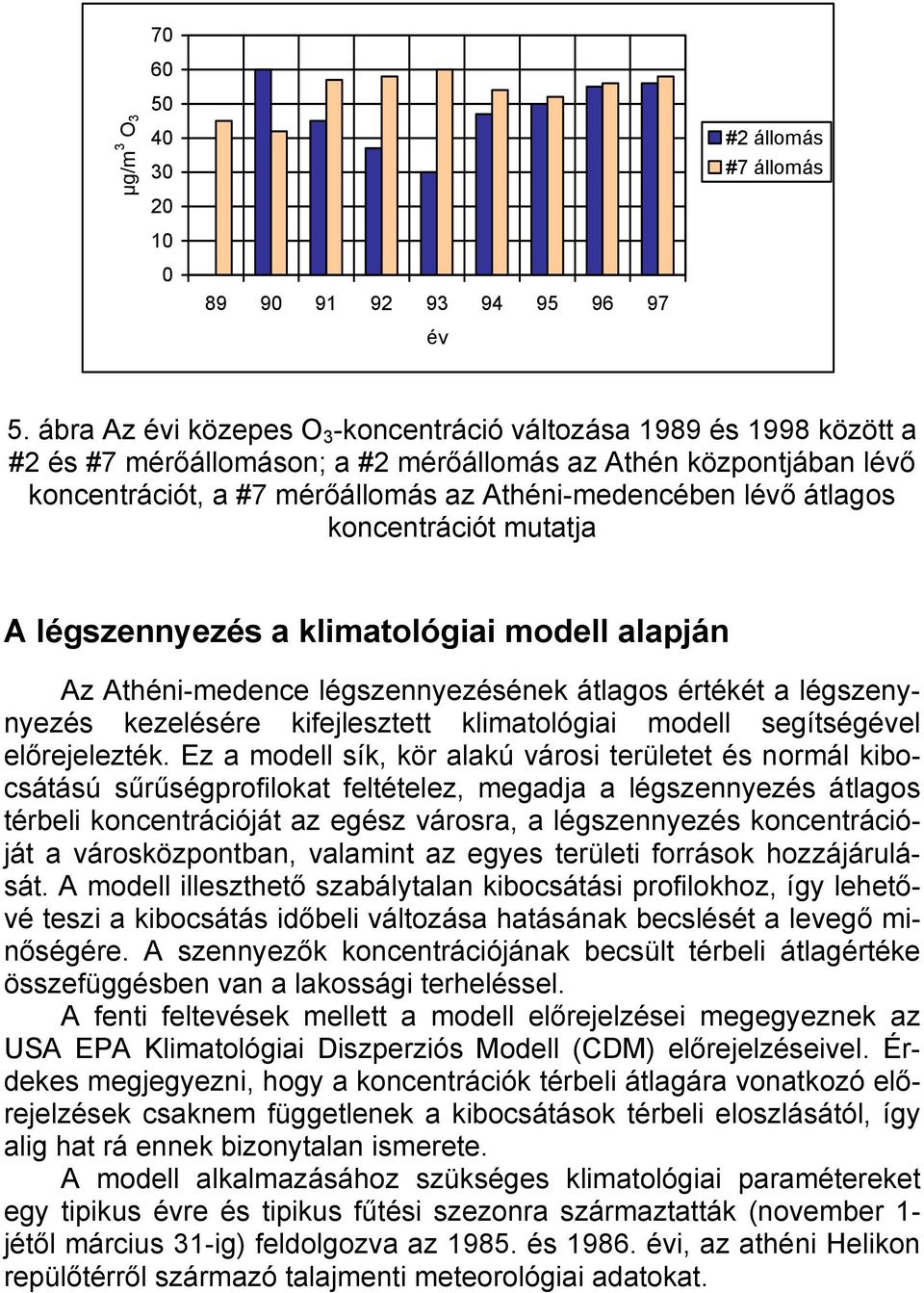 átlagos koncentrációt mutatja A légszennyezés a klimatológiai modell alapján Az Athéni-medence légszennyezésének átlagos értékét a légszenynyezés kezelésére kifejlesztett klimatológiai modell