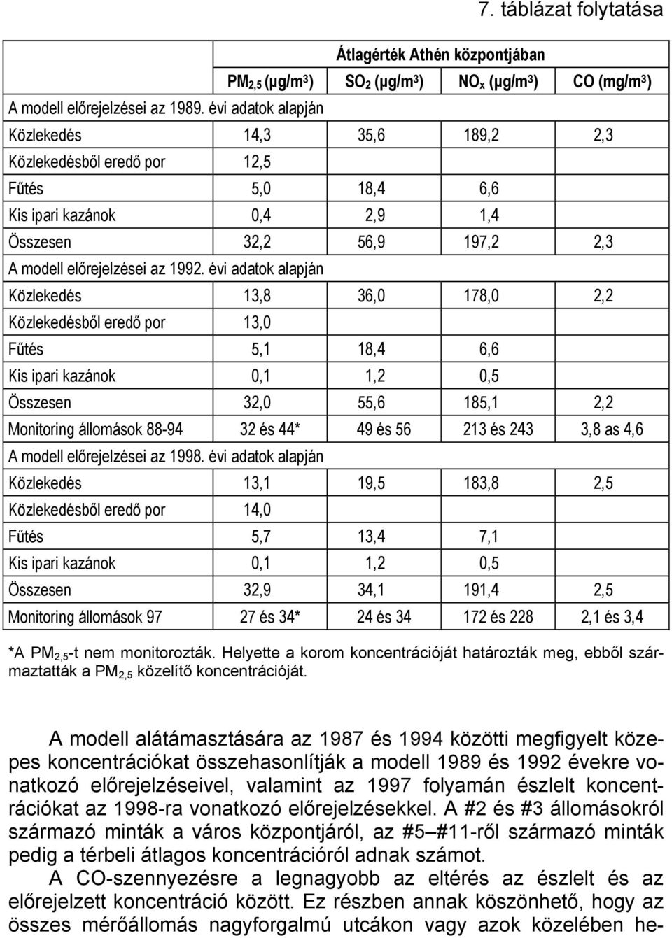 56,9 197,2 2,3 A modell előrejelzései az 1992.