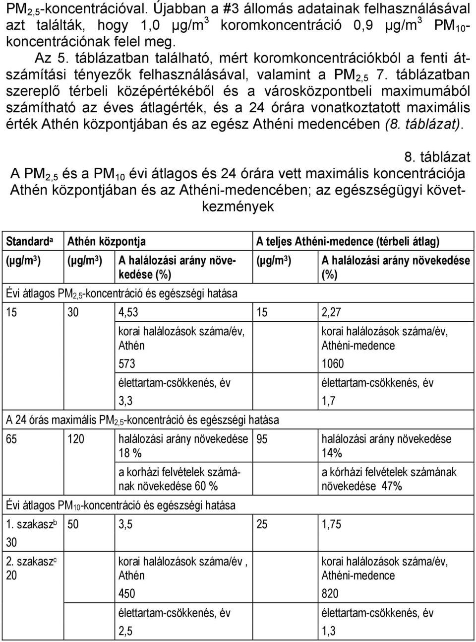 táblázatban szereplő térbeli középértékéből és a városközpontbeli maximumából számítható az éves átlagérték, és a 24 órára vonatkoztatott maximális érték Athén központjában és az egész Athéni