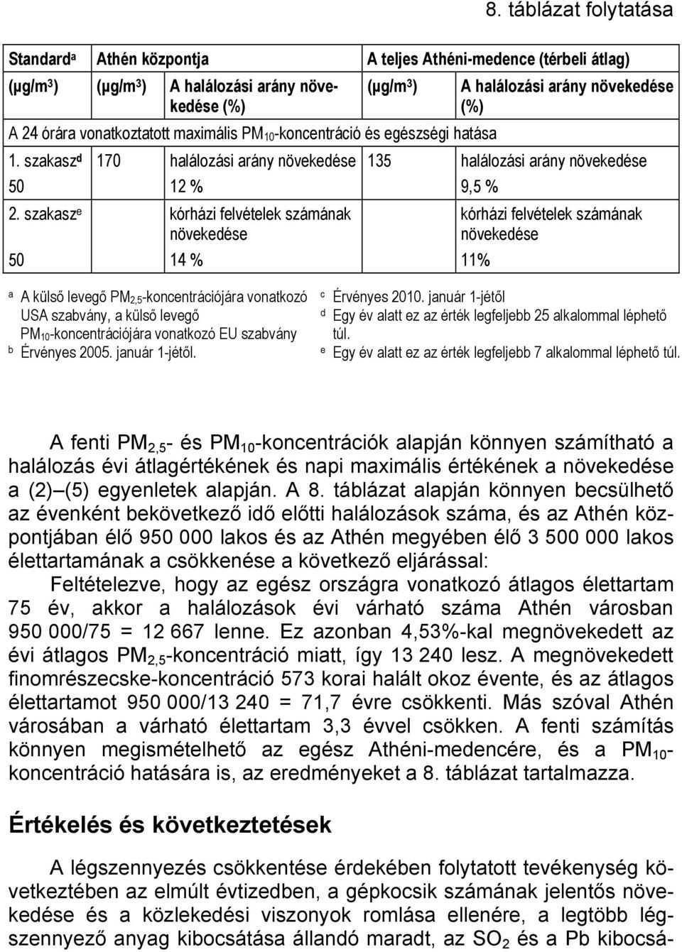 szakasz e kórházi felvételek számának kórházi felvételek számának növekedése növekedése 50 14 % 11% a A külső levegő PM 2,5 -koncentrációjára vonatkozó USA szabvány, a külső levegő PM 10